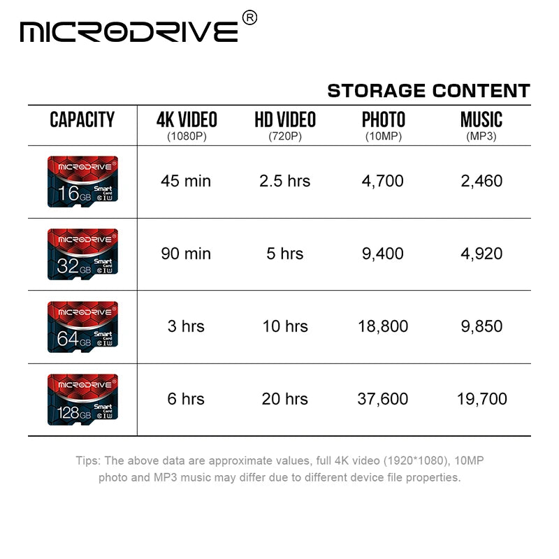 100% Original Memory Card 4GB 8GB 16GB Class10 Micro Tf Card TF Card 32Gb 64Gb 128Gb Memory Card for Samrtphone and Table PC