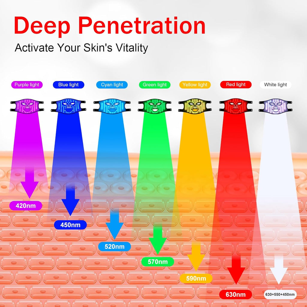 Red Light Therapy for Face, Red Light Therapy Mask, 7 Colors LED Facial Mask for Wrinkle Remove & anti Aging, Skin Care Home Use, Black (Upgraded Version)